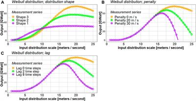 Threshold-impeded stochastic production: how noise interacts with disruptive thresholds to affect the production output in fluctuating environments